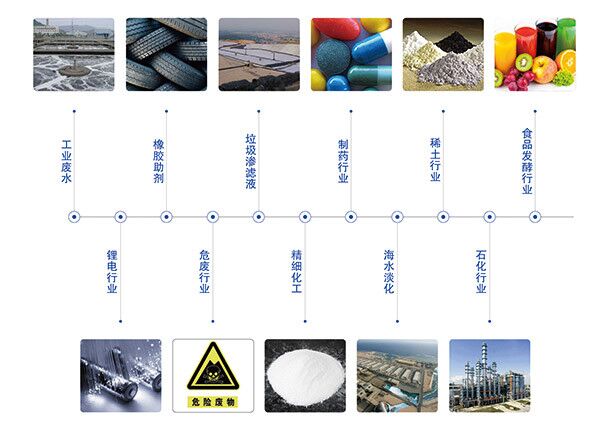 雙效蒸發(fā)器應用領域 雙效蒸發(fā)器應用領域